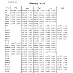 January 2016 Tide Chart